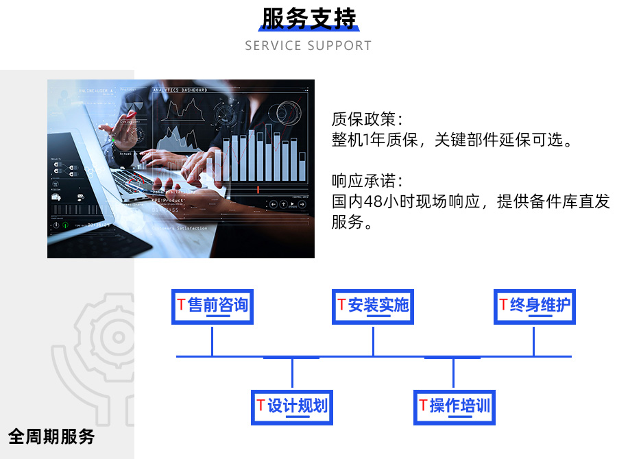 智能仓储服务支持